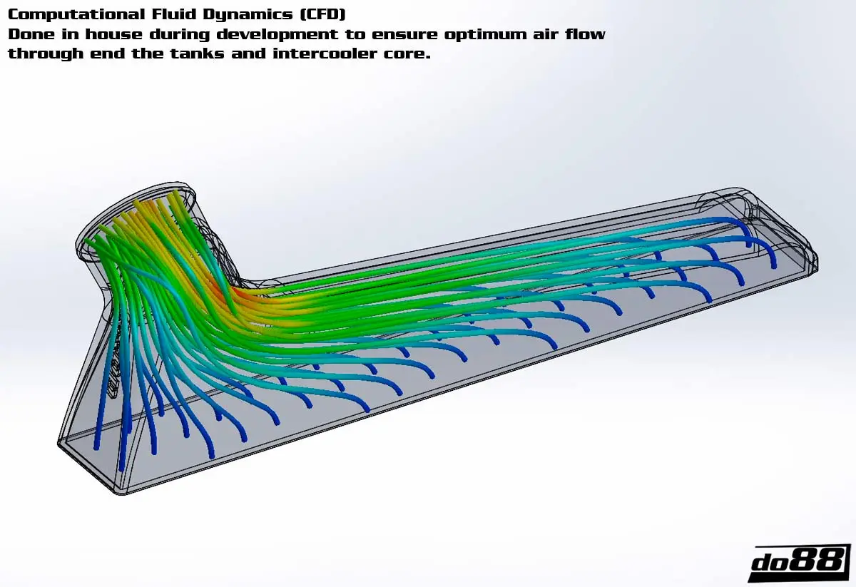 do88 Ladeluftkühler-Kit für Volvo 700/900 Turbo Tuning