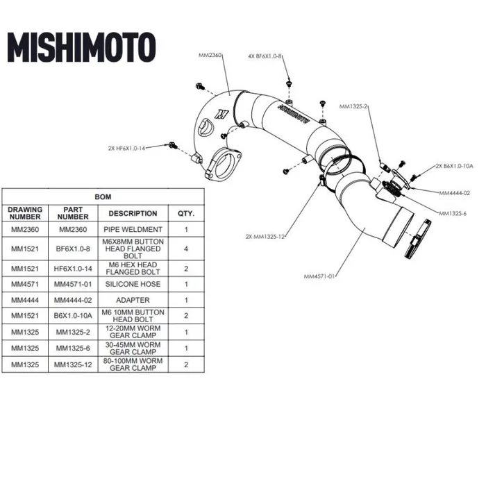 Mishimoto Einlassrohr-Kit für Honda Civic Type-R Informationen