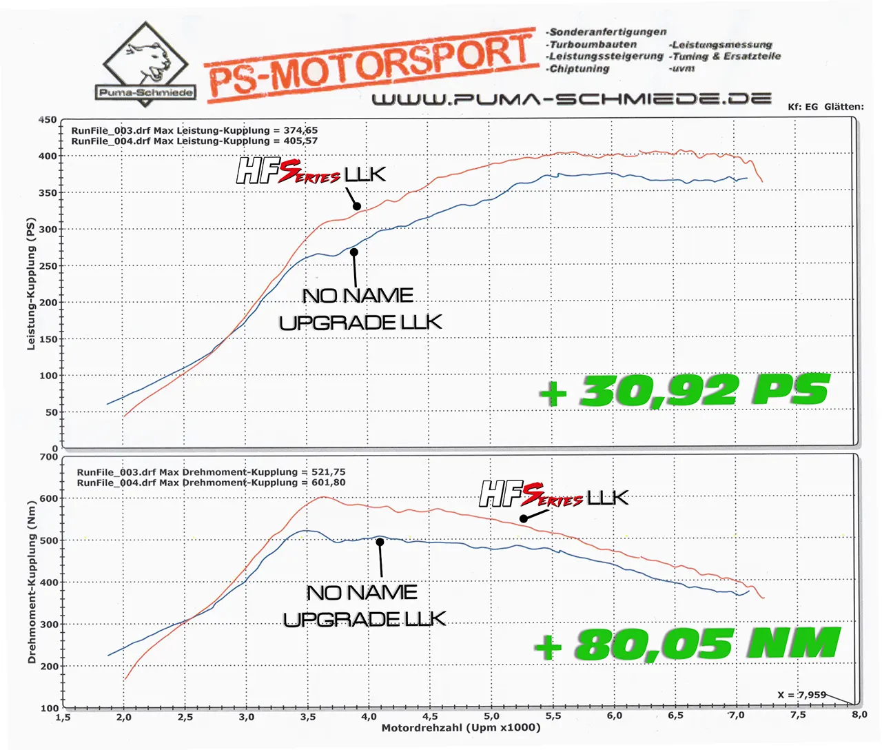 HF-Series Ladeluftkühler für Ford Focus RS Mk.2 Bild