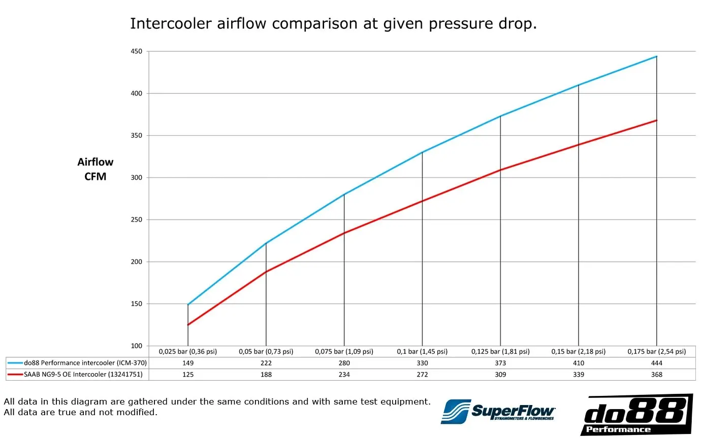 do88 Opel Insignia A Ladeluftkühler Effizienz pur Anleitung