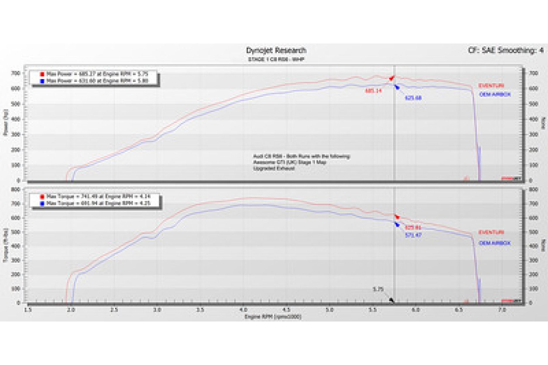 Eventuri Carbon Ansaugsystem Audi C8 RS6/RS7 Anleitung