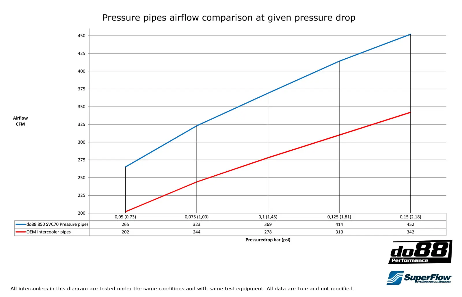 do88 Turbo Druckrohr für Volvo 850/SVC70 Anleitung