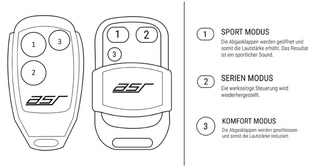 ASR Klappensteuerung RX2 für Aston Martin DBX Foto