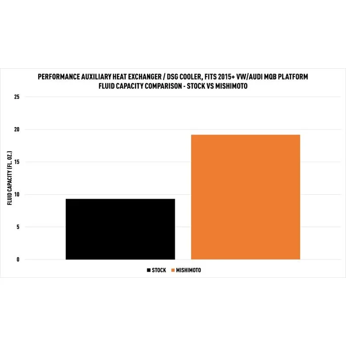 Mishimoto DSG Kühler für VW/Audi MK7 15+ kaufen wo kaufen