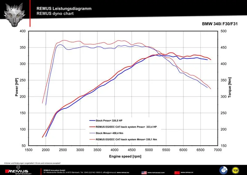 Remus Cat-Back Vorschalldämpfer für BMW F3X 340i/440i 