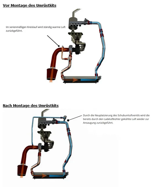  SUV Umrüstkit VAG 2.0 TFSI auf Golf 6R TechnikBild
