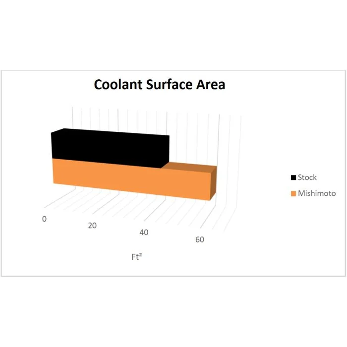 Mishimoto Aluminium Wasserkühler BMW E46 3er wo kaufen
