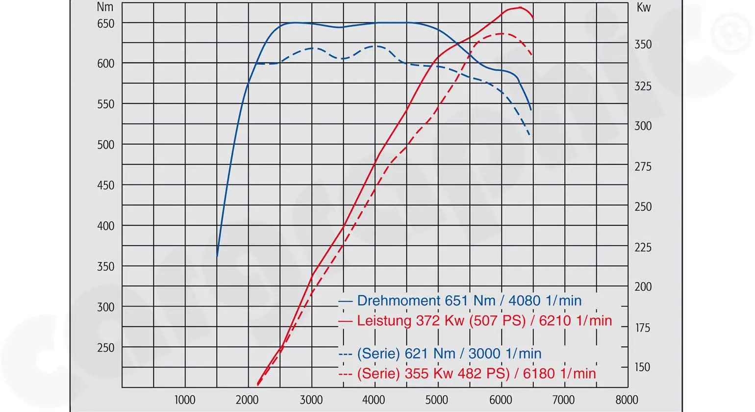 CARGRAPHIC Sportabgasanlage für Porsche 997 Turbo günstig