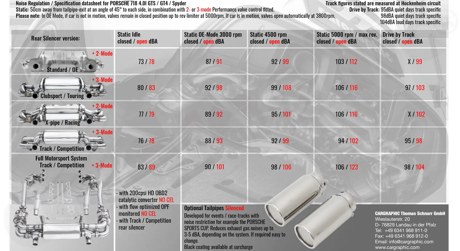 CARGRAPHIC Motorsport Auspuff für Porsche 718 GTS Tuning