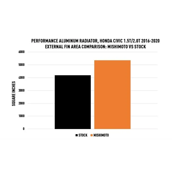 Mishimoto Aluminium Kühler für Honda Civic 1.5T wo kaufen