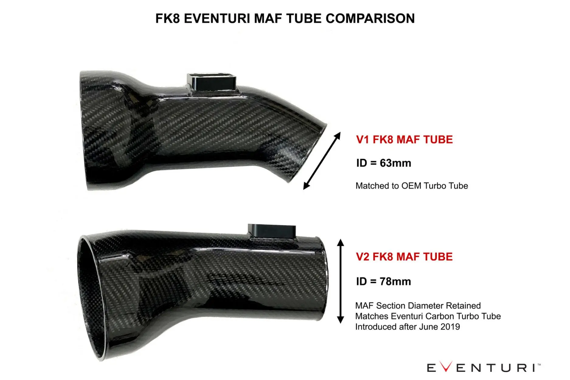 Eventuri Carbon Chargepipe für Honda Civic FK8 Anleitung
