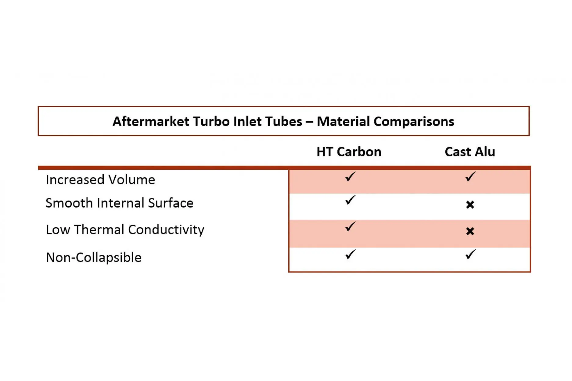 Eventuri Carbon Turbo Inlet für Audi RS3 & TTRS Details