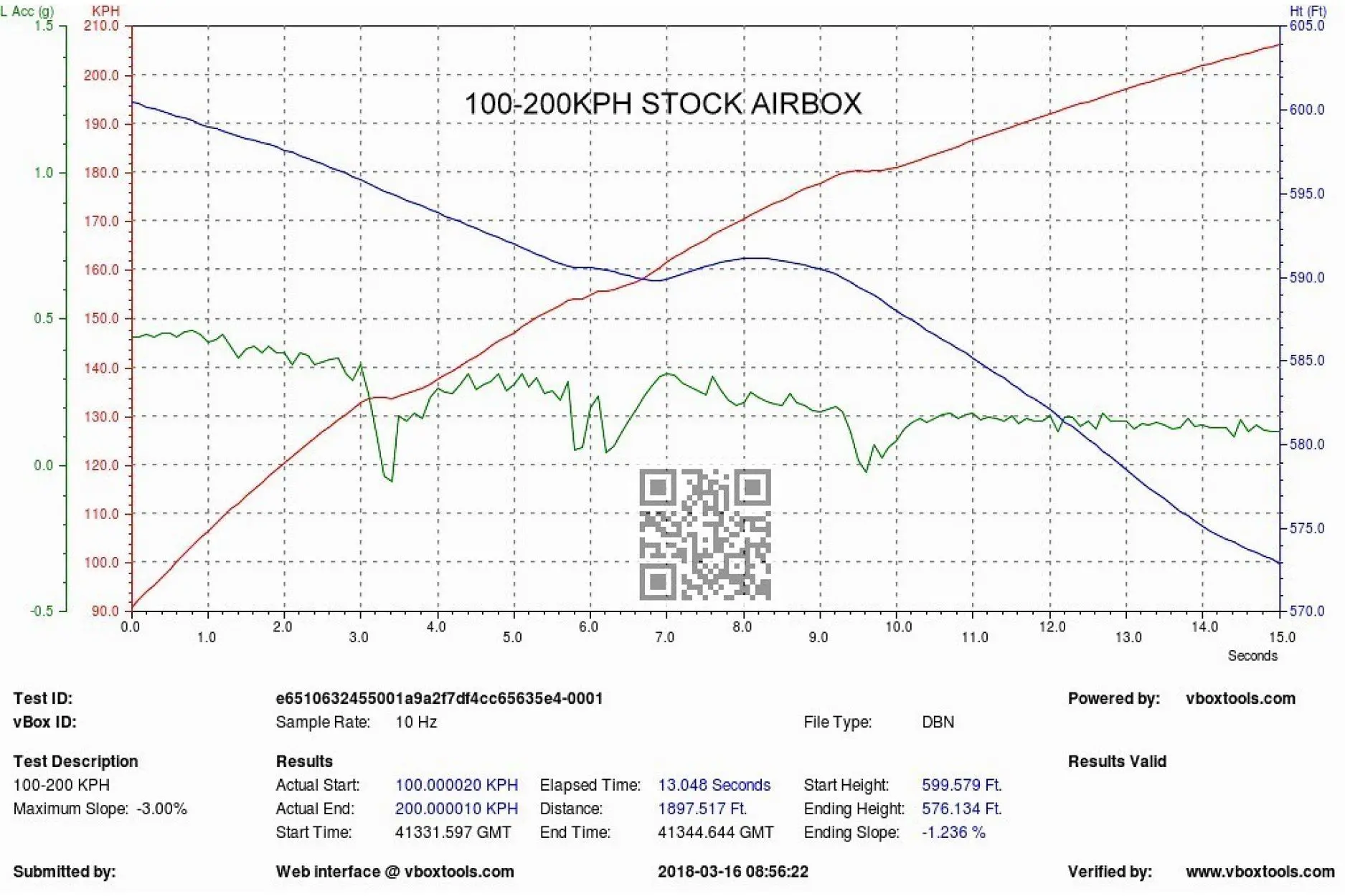 Eventuri Carbon Ansaugsystem Honda Civic Type-R FK8 Informationen