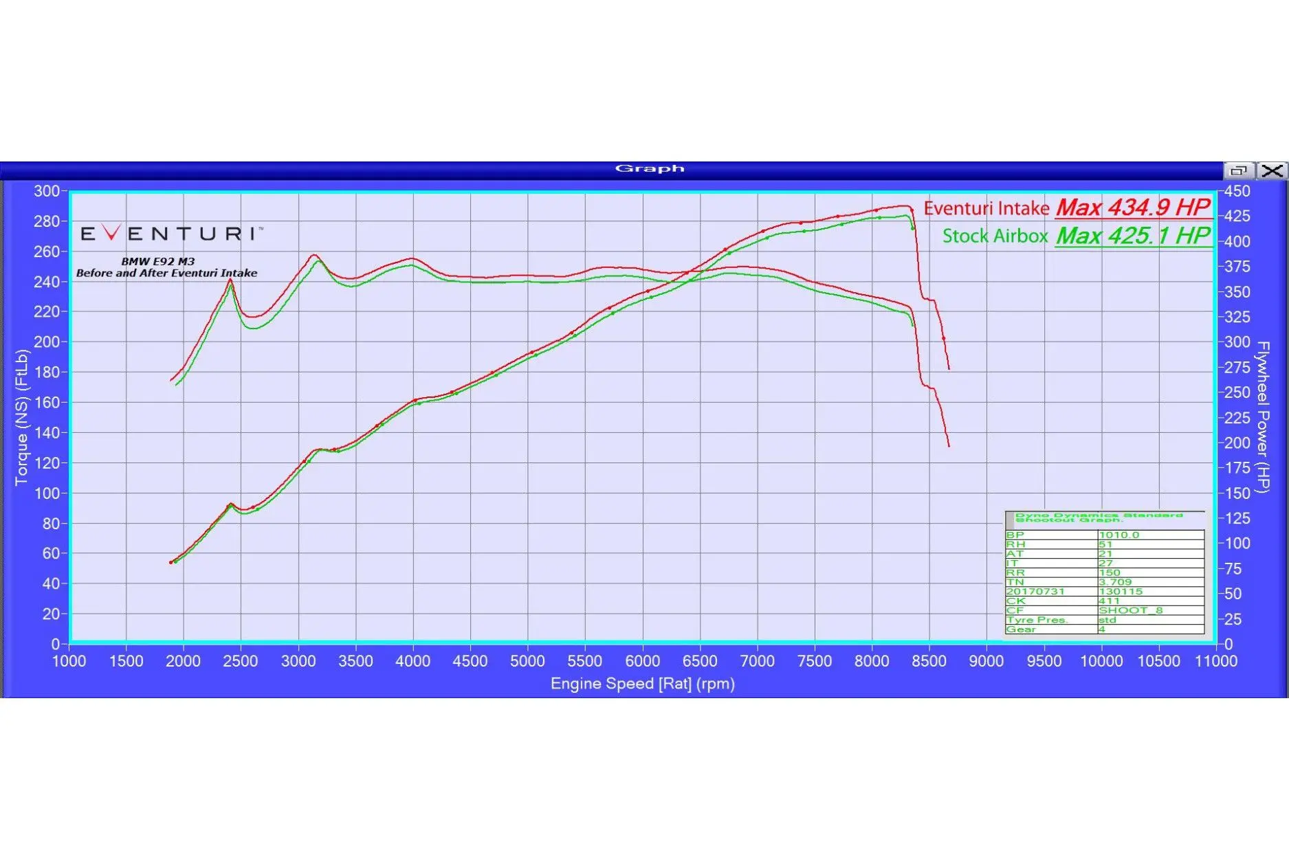 Eventuri Ansaugsystem für BMW E90 E92 E93 M3 Tuning