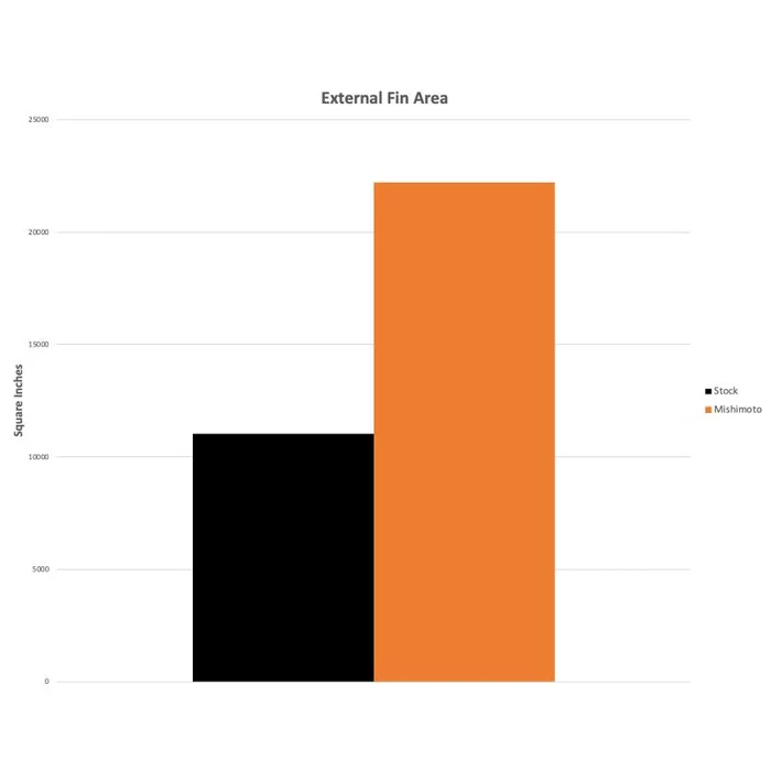 Mishimoto Wasserkühler für Honda Civic Type R 17+ wo kaufen