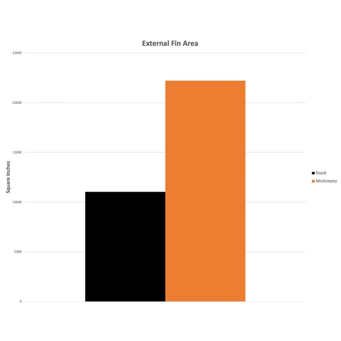 Mishimoto Wasserkühler für Honda Civic Type R 17+ wo kaufen