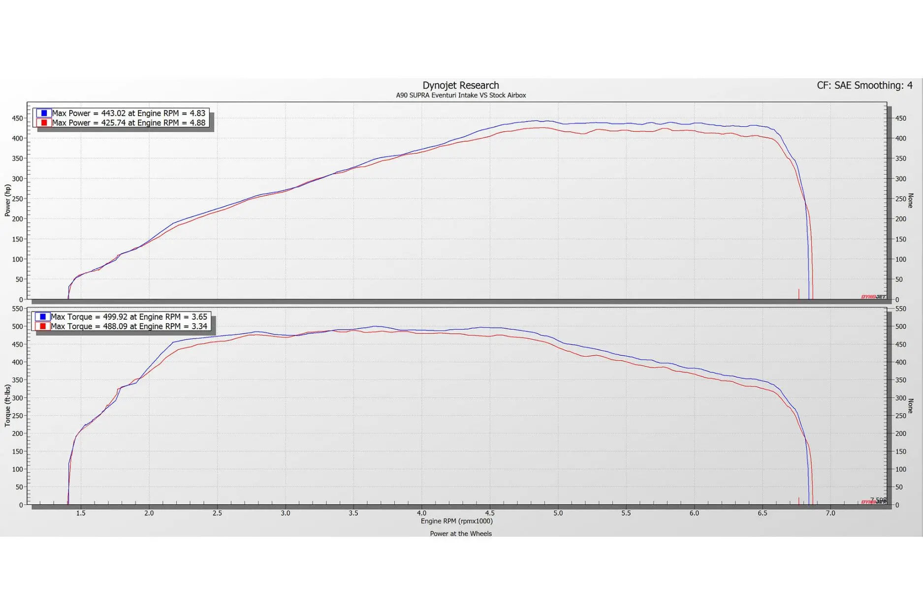 Eventuri Carbon Ansaugsystem für BMW Z4 M40i Informationen