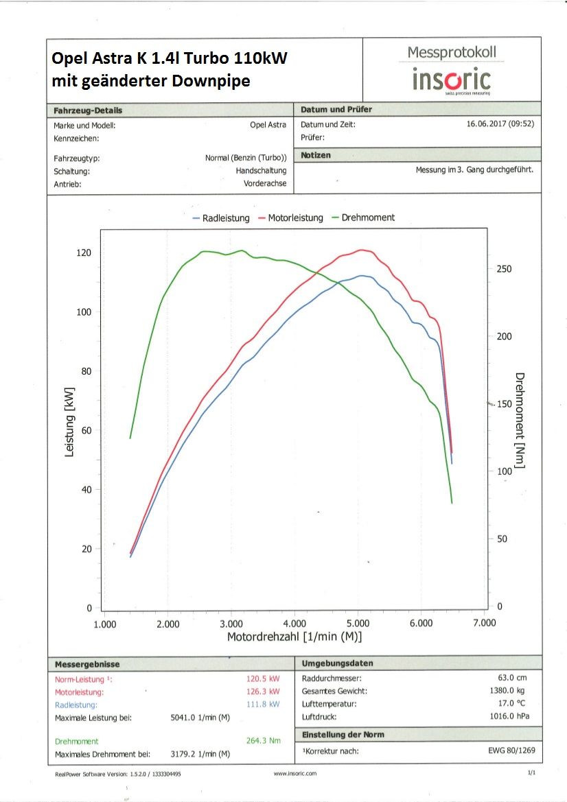 Friedrich Motorsport Downpipe für Opel Astra K 