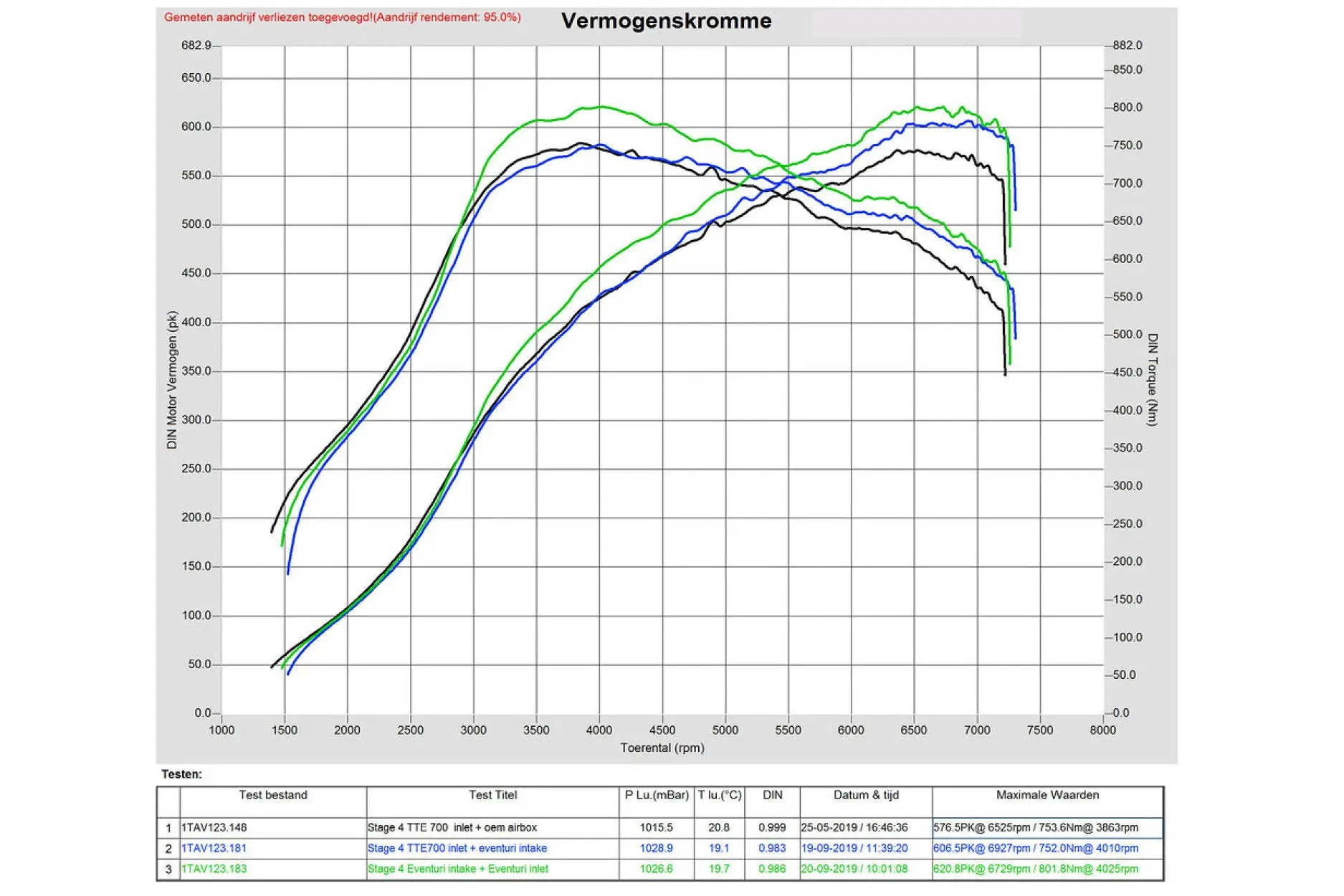 Eventuri Carbon Ansaugsystem für Audi RSQ3 Tuning