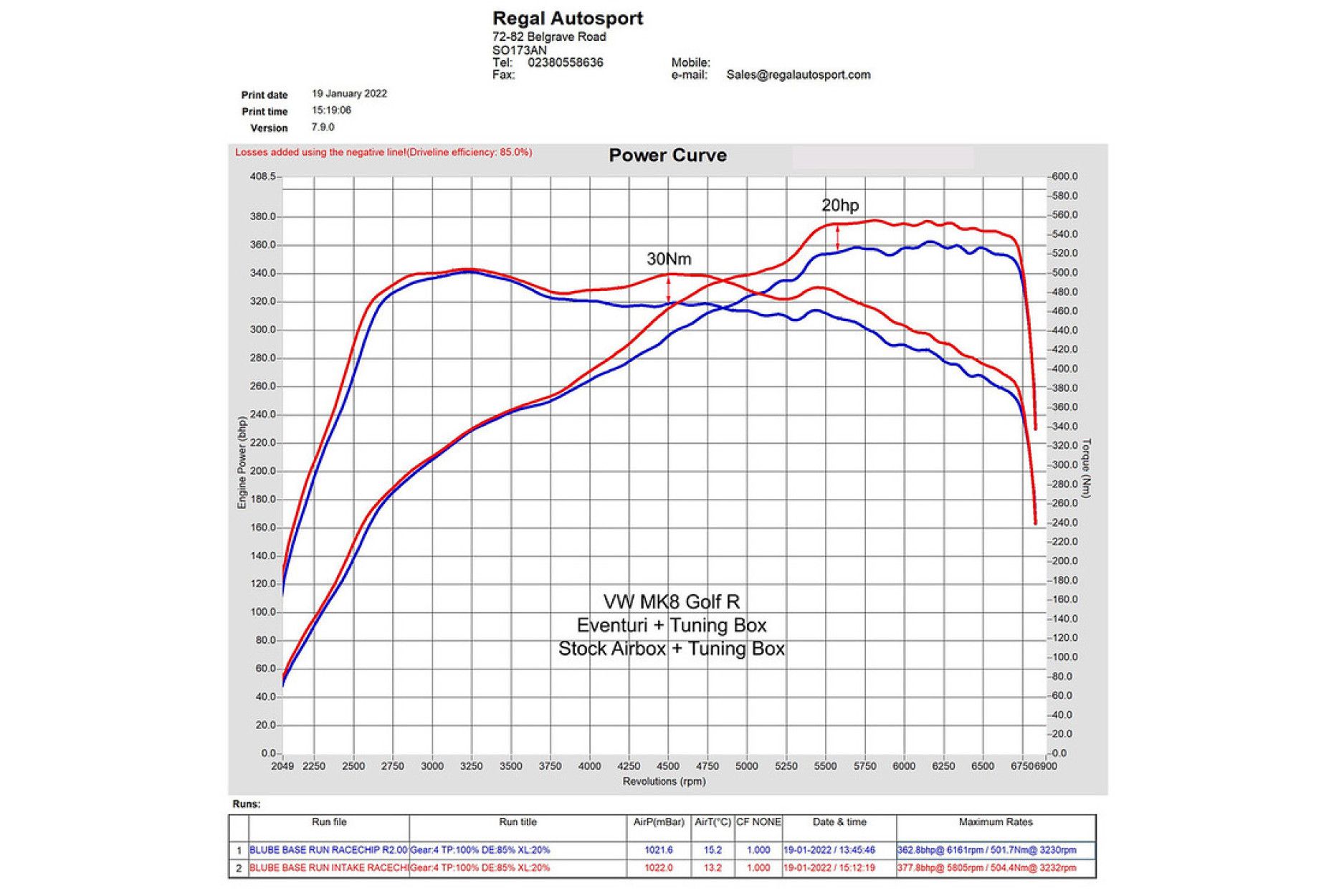 Eventuri Carbon Ansaugsystem für Golf 8 GTI/R Anleitung