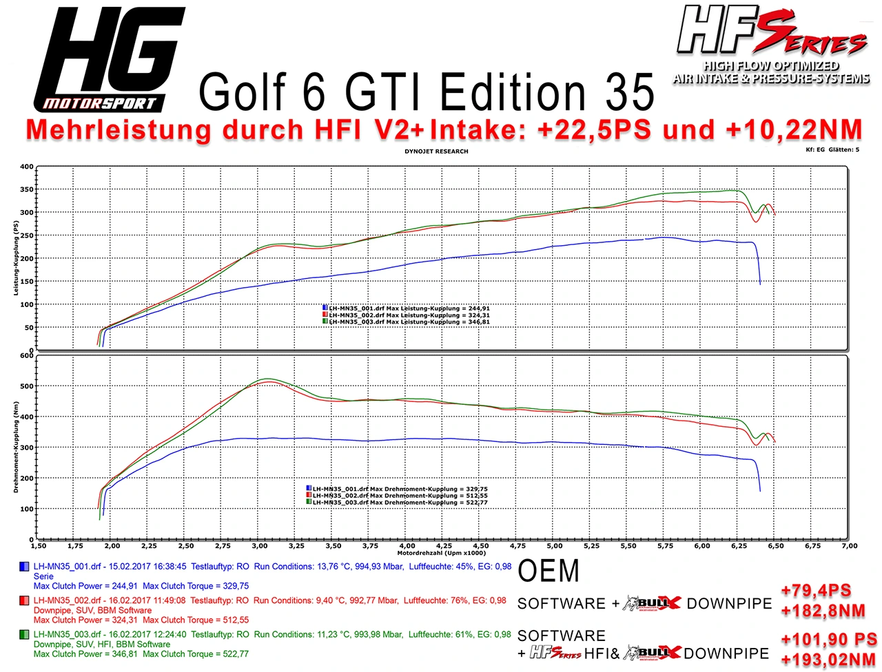 HFI Carbon Airbox Gen.2 Plus für VAG EA888 Anleitung