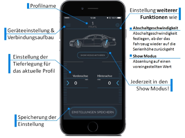CETE Active Suspension Control für EQS X296 __