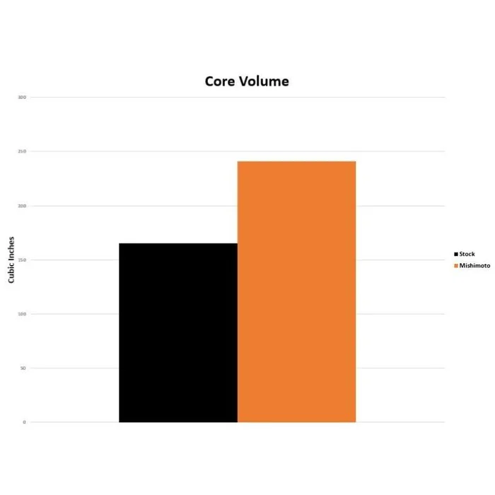 Mishimoto Ölkühler BMW F80 M3/M4 15-20 Top Qualität Anleitung