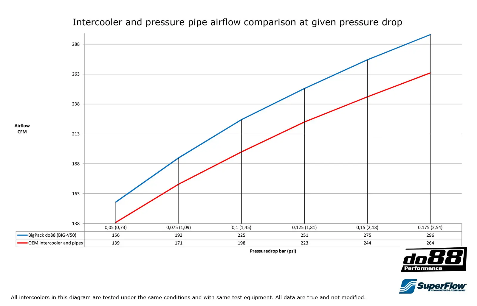 do88 Ladeluftkühler für Volvo C30 S40 V50 C70 04-13 günstig
