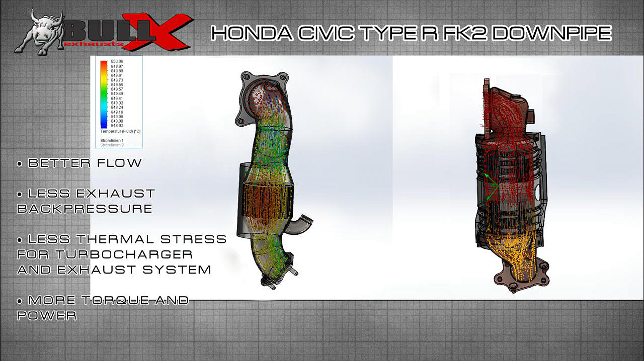 Bull-X Downpipe 3,5 Honda Civic FK2 Type R Anleitung