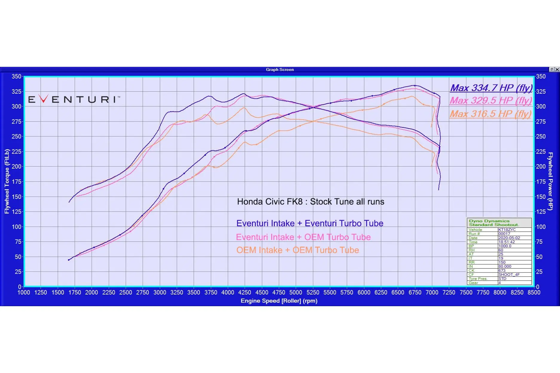 Eventuri Carbon Chargepipe für Honda Civic FK8 Informationen