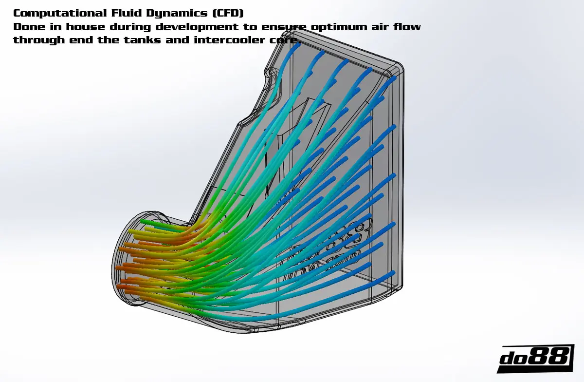 do88 Ladeluftkühler für Volvo C30 S40 V50 C70 04-13 Anleitung