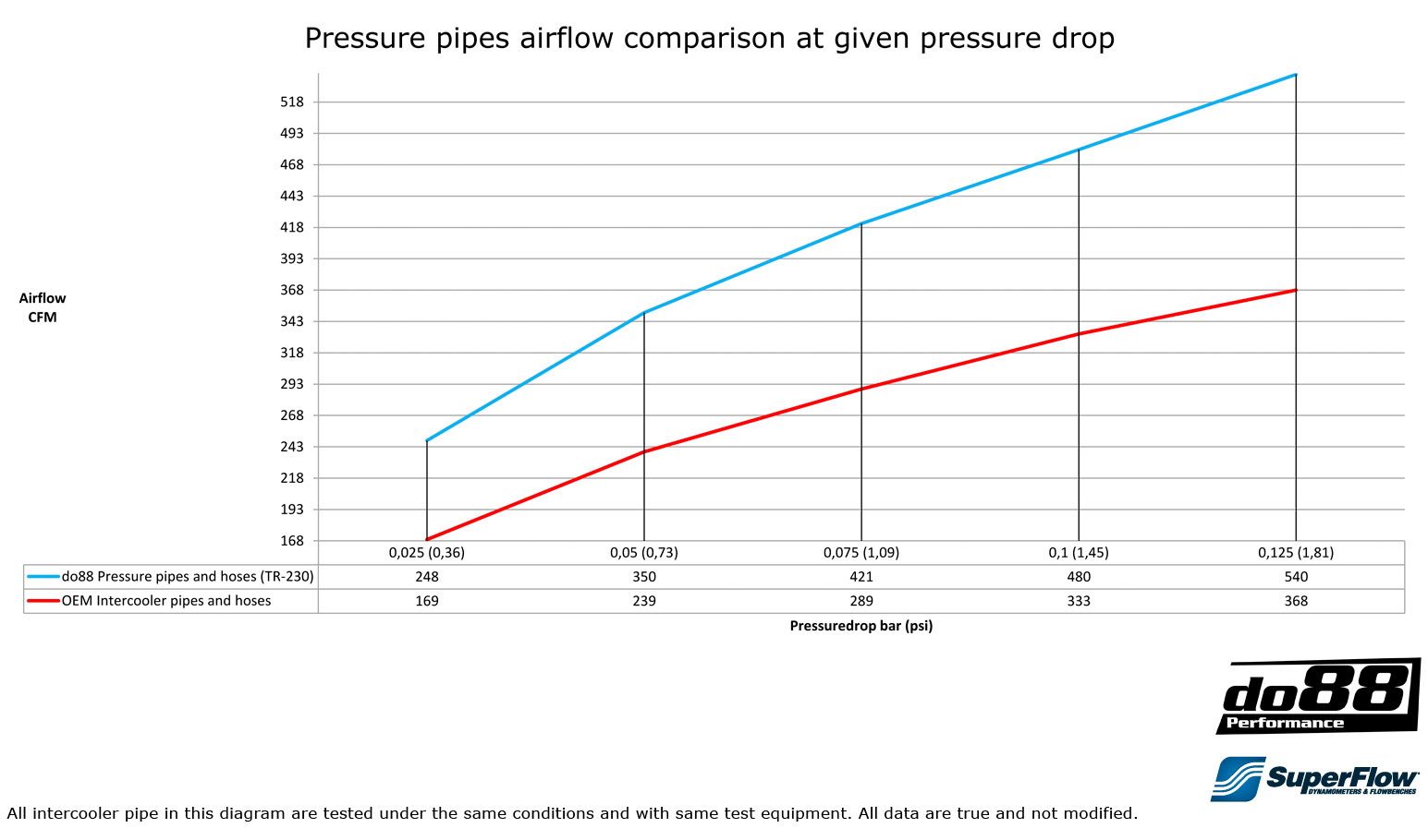 do88 VOLVO V70/S80 2.5T 2.5FT Druckrohr 2008-15 Anleitung