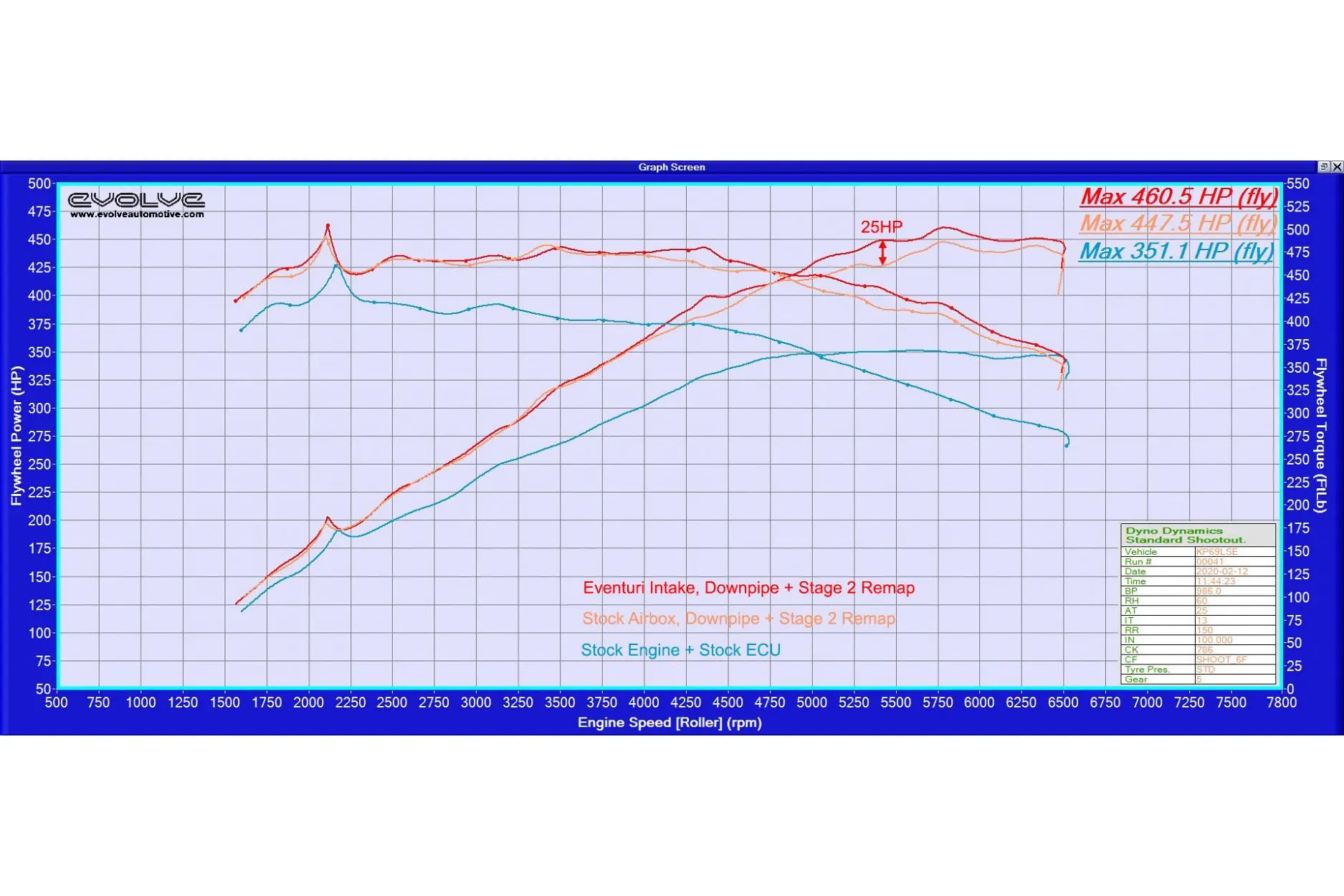 Eventuri Carbon Ansaugsystem für BMW Z4 M40i Anleitung