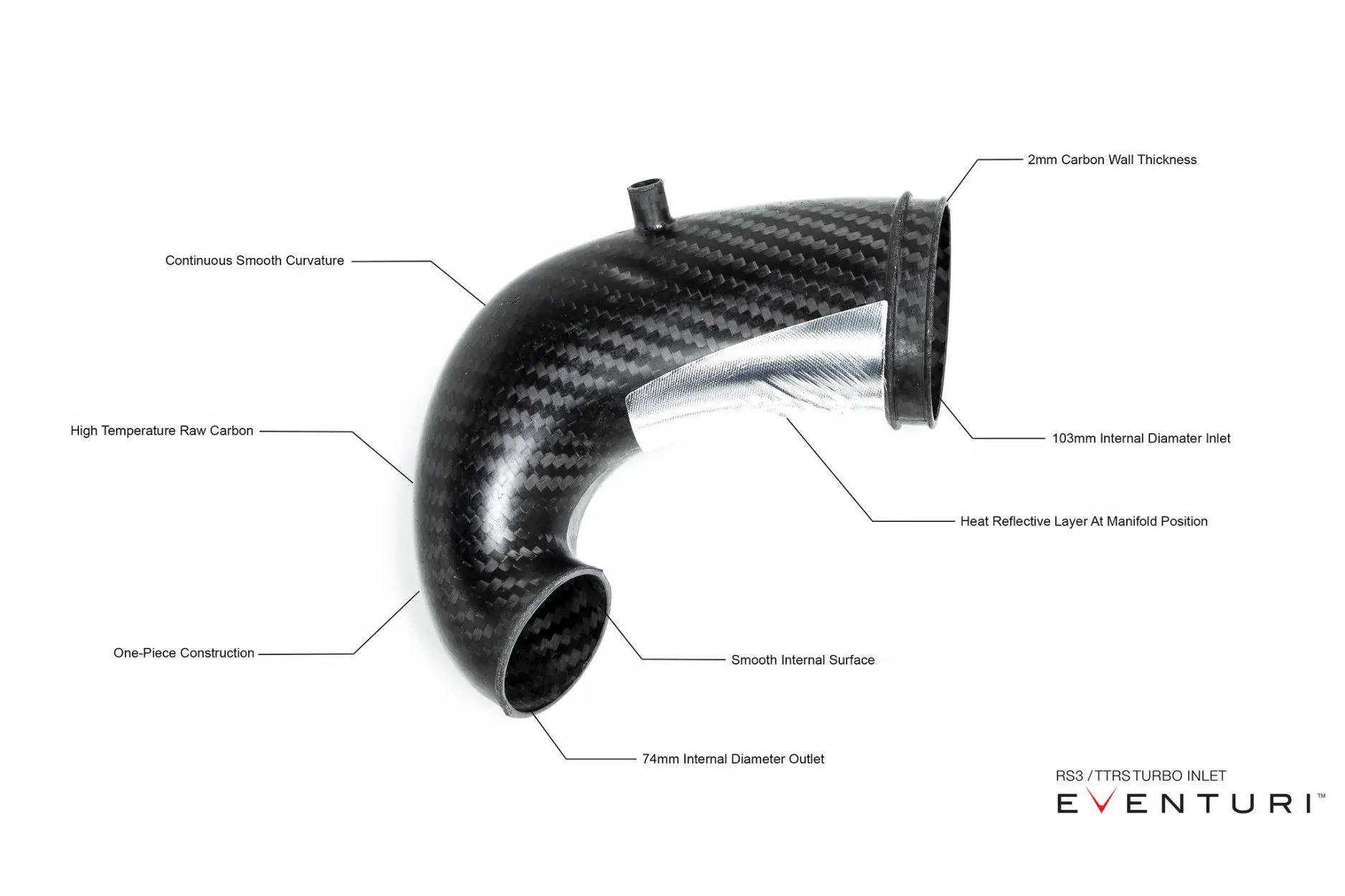 Eventuri Carbon Turbo Inlet für Audi RS3 & TTRS Informationen