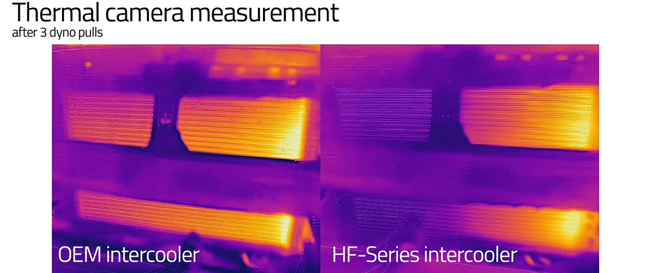 HF-Series Ladeluftkühler für VAG EA888 Gen.3 Anleitung