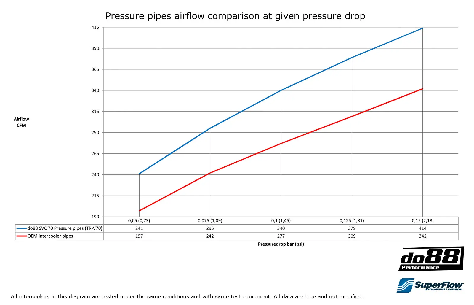 do88 Volvo SVC70 Turbo Druckrohr kaufen Anleitung