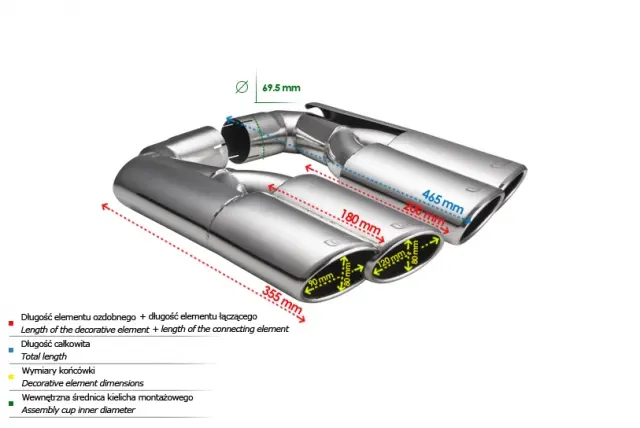 ULTER SPORT Auspuffblenden für Porsche Cayenne 