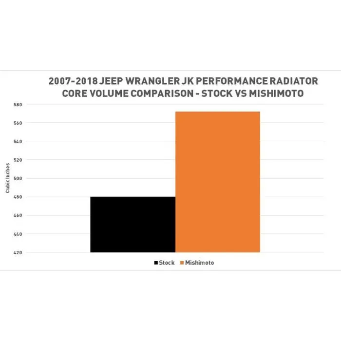 Mishimoto Alu-Wasserkühler für Jeep Wrangler JK Anleitung