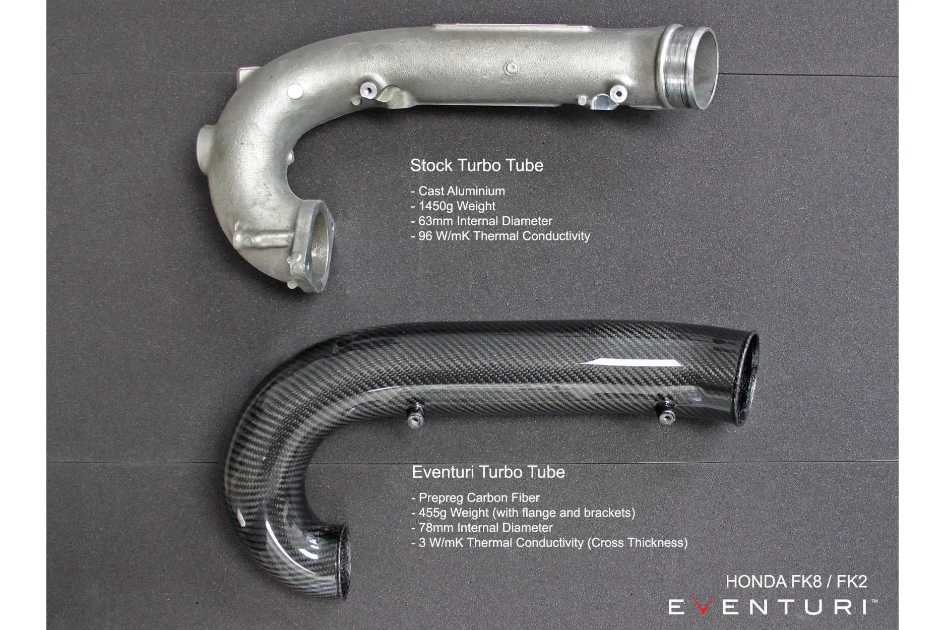 Eventuri Carbon Chargepipe für Honda Civic FK8 Tuning