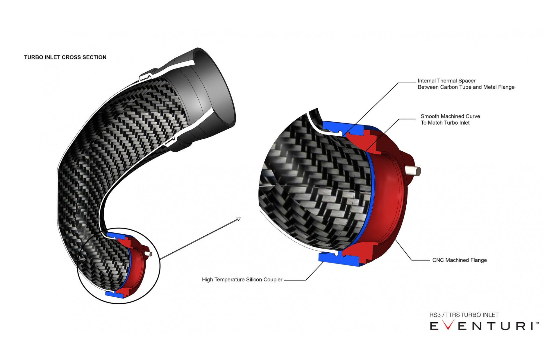 Eventuri Carbon Turbo Inlet für Audi RS3 & TTRS Tuning