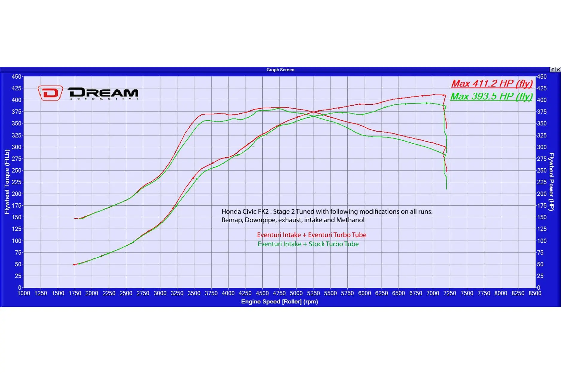 Eventuri Carbon Chargepipe für Honda Civic FK8 Details