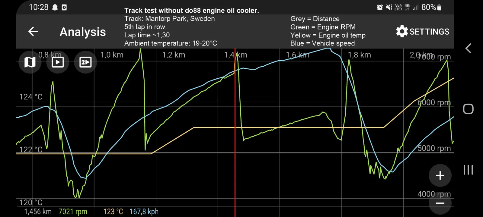 do88 Toyota Yaris GR Motorölkühler kaufen Anleitung