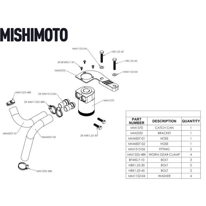 Mishimoto Catch Can Set für BMW F80 M3/M4 15–20 Anleitung