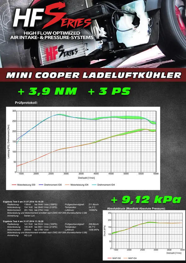 HF-Series Ladeluftkühler für Mini Cooper S R56 wo kaufen