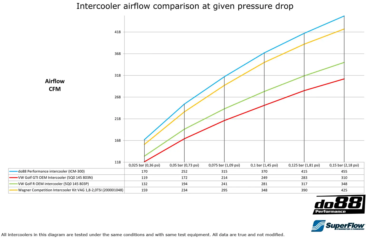 do88 Ladeluftkühler für AUDI SEAT SKODA VW 1.8/2.0 TSI Anleitung