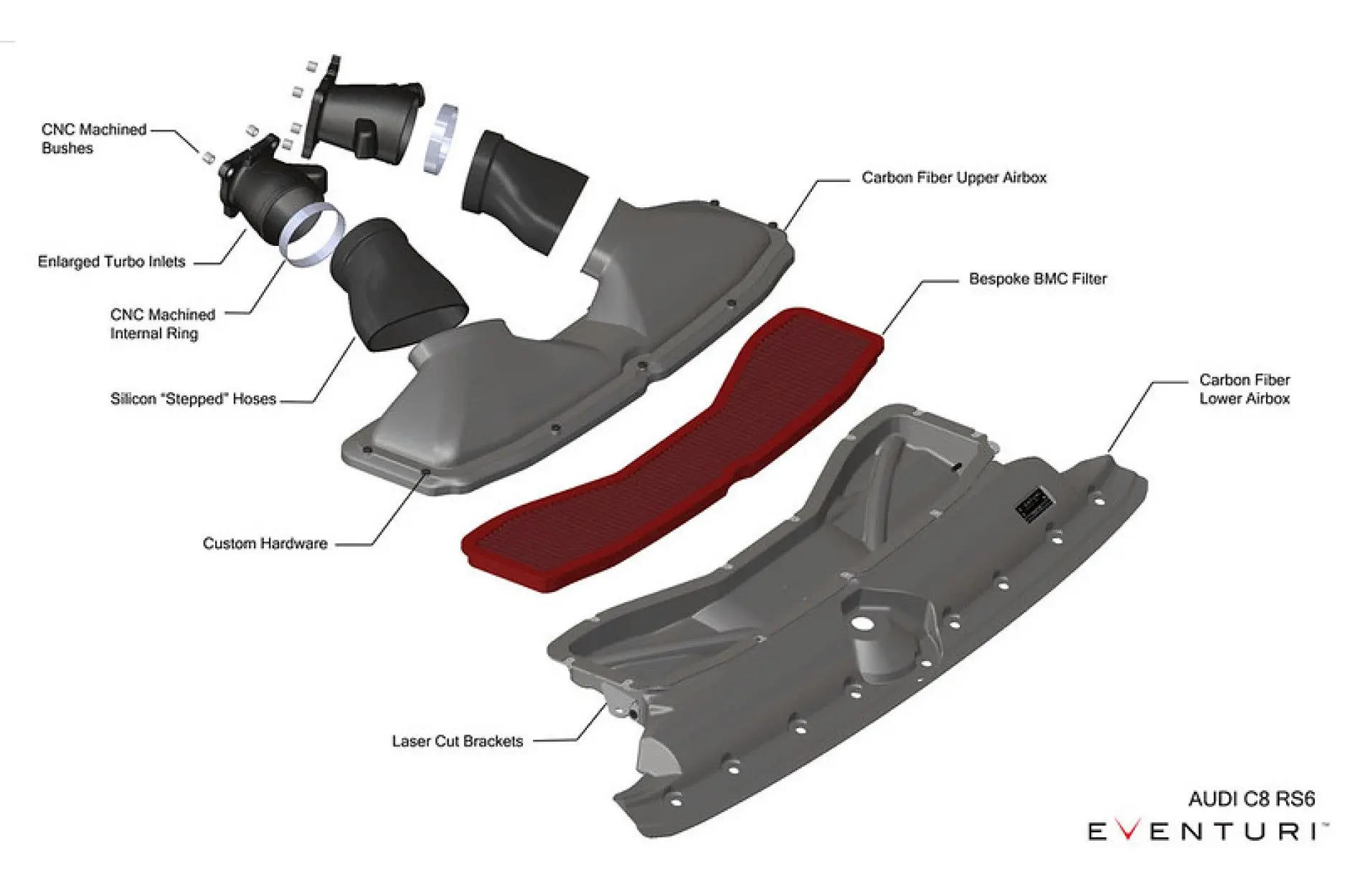 Eventuri Carbon Ansaugsystem Audi C8 RS6/RS7 Tuning