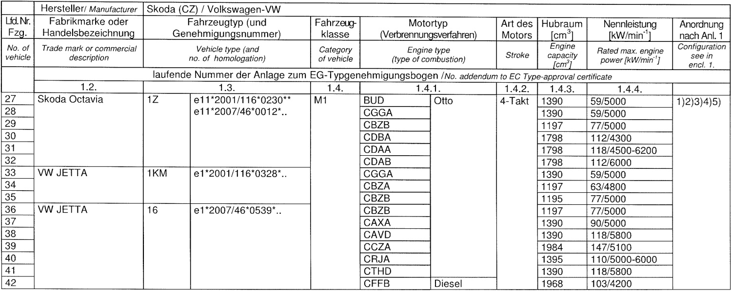 Bull X Abgasanlage 3 Zoll für Skoda Octavia und VW Jetta Anleitung