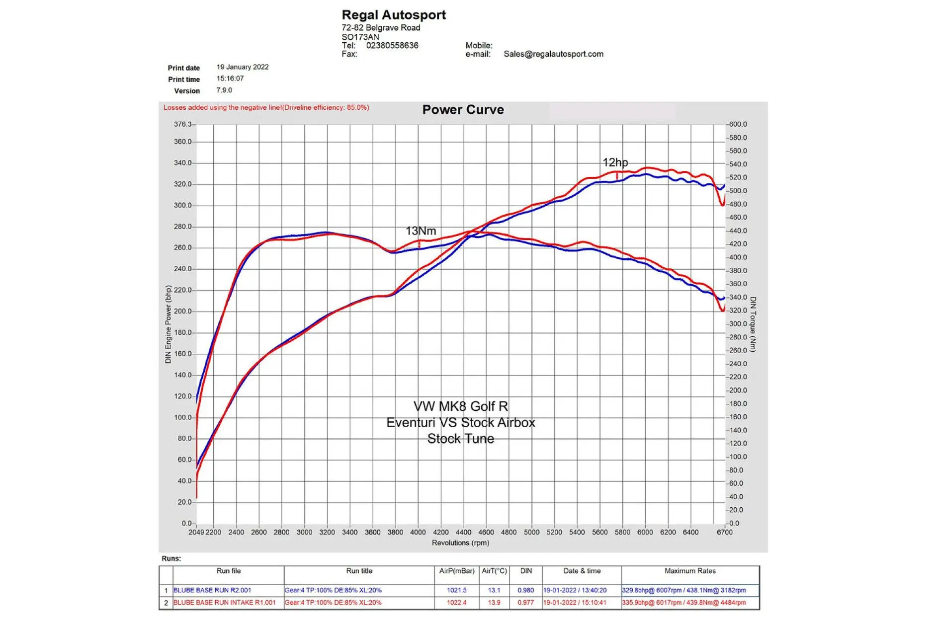 Eventuri Carbon Ansaugsystem für Audi S3 8Y Tuning