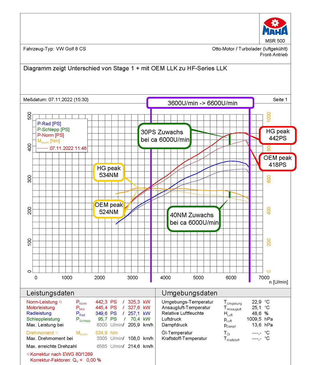  HF-Series Ladeluftkühler für Cupra Formentor VZ5 Informationen