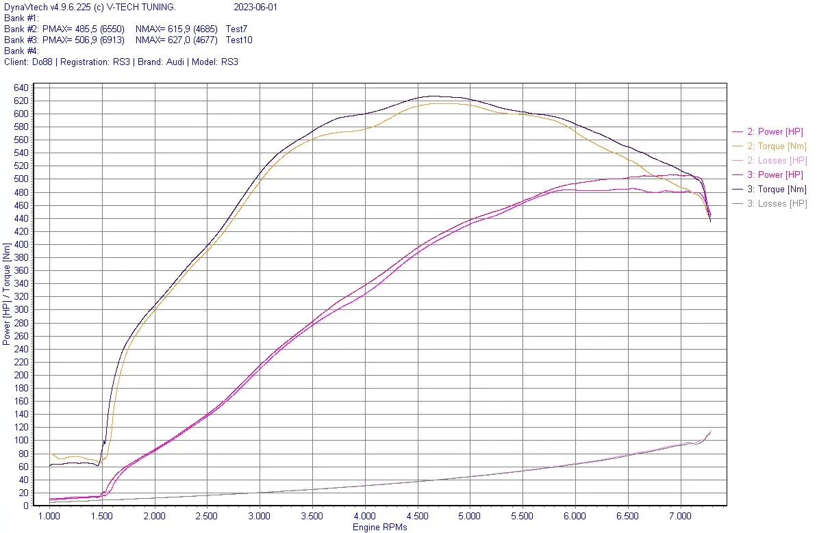 do88 BeastFlow Ansaugsystem für Audi RS3/TT RS Details